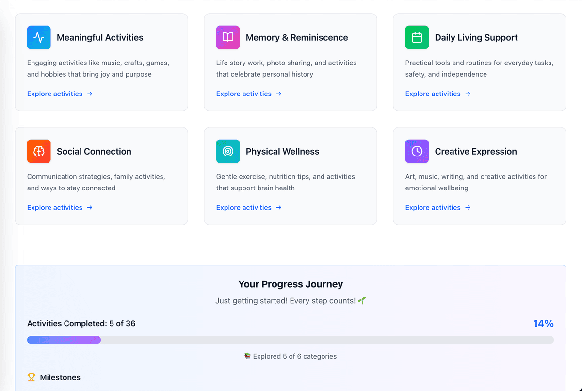 Neurofy Cognitive Activities Interface